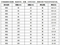 刺柏的市場(chǎng)價(jià)格大概是多少？